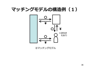 マッチングモデルの構造例例（１）
36
⑧マッチングモデル
※逆向き
 　もあり
 