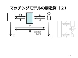 マッチングモデルの構造例例（２）
37
※逆向き
 　もあり
Ｔ Ｔ
 