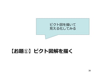 【お題①】ピクト図解を描く
38
ピクト図を描いて
⾒見見える化してみる
 