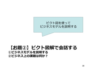 【お題②】ピクト図解で会話する
①ビジネスモデルを説明する
②ビジネス上の課題は何か？
39
ピクト図を使って
ビジネスモデルを説明する
 