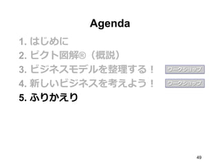 Agenda
1.  はじめに
2.  ピクト図解®（概説）
3.  ビジネスモデルを整理理する！
4.  新しいビジネスを考えよう！
5.  ふりかえり
ワークショップ
49
ワークショップ
 