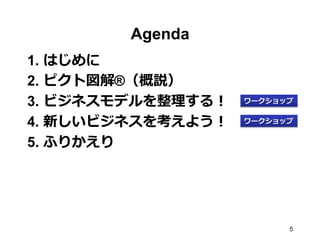 Agenda
1.  はじめに
2.  ピクト図解®（概説）
3.  ビジネスモデルを整理理する！
4.  新しいビジネスを考えよう！
5.  ふりかえり
ワークショップ
5
ワークショップ
 