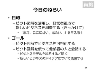 今⽇日のねらい
•  ⽬目的
– ピクト図解を活⽤用し、経営者視点で
新しいビジネスを創造する（きっかけに）
•  「まだ、ここにない、出会い。」を考える！
•  ゴール
– ピクト図解でビジネスを可視化する
– ピクト図解を使って他部署の⼈人と会話する
•  ビジネスモデルを説明する／聞く
•  新しいビジネスのアイデアについて議論論する
51
再掲
 