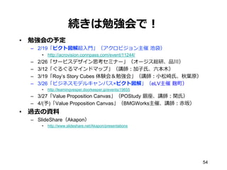 続きは勉強会で！
•  勉強会の予定
–  2/19「ピクト図解超⼊入⾨門」（アクロビジョン主催  池袋）
•  http://acrovision.connpass.com/event/11244/
–  2/26「サービスデザイン思考セミナー」（オージス総研、品川）
–  3/12「ぐるぐるマインドマップ」（講師：加⼦子⽒氏、六六本⽊木）
–  3/19「Roy’s Story Cubes 体験会＆勉強会」（講師：⼩小松崎⽒氏、秋葉葉原）
–  3/26「ビジネスモデルキャンバス×ピクト図解」（eLV主催  麹町）
•  http://learningvesper.doorkeeper.jp/events/19655
–  3/27「Value Proposition Canvas」（POStudy  銀座、講師：関⽒氏）
–  4/(予)「Value Proposition Canvas」（BMGWorks主催、講師：⾚赤坂）
•  過去の資料料
–  SlideShare（Akapon）
•  http://www.slideshare.net/Akapon/presentations
54
 