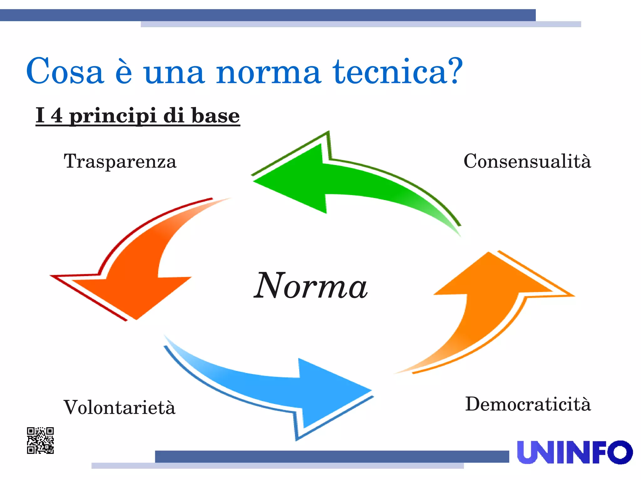 Norma
Trasparenza Consensualità
Volontarietà Democraticità
I 4 principi di base
Cosa è una norma tecnica?
 