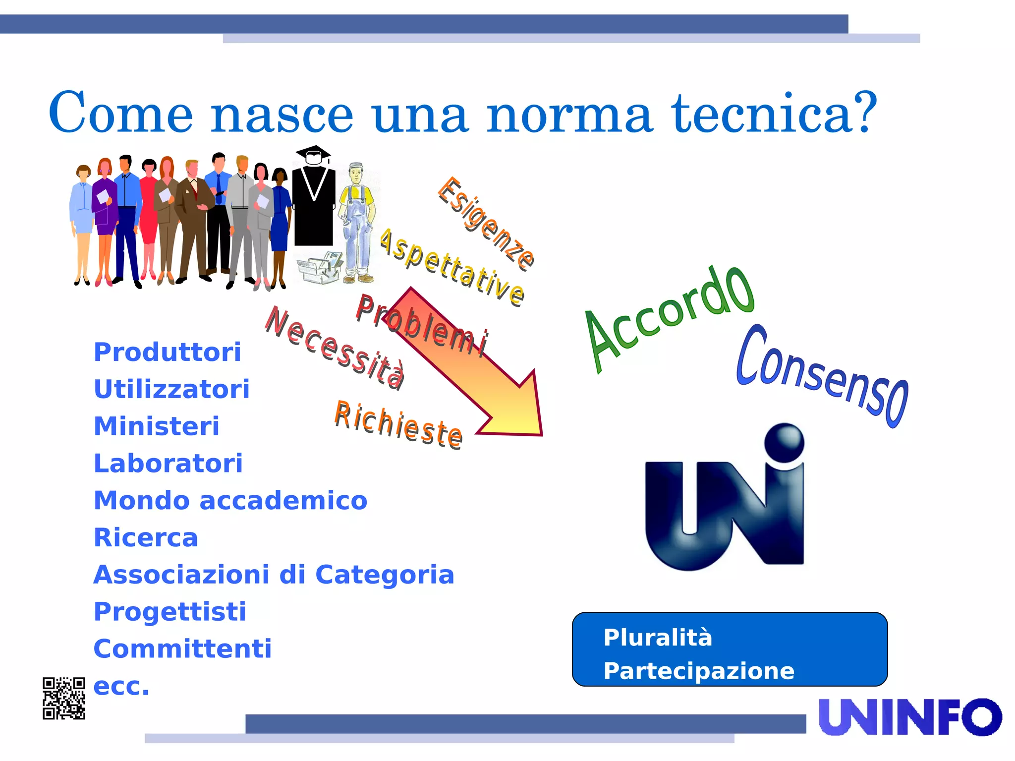 Come nasce una norma tecnica?
Produttori
Utilizzatori
Ministeri
Laboratori
Mondo accademico
Ricerca
Associazioni di Categoria
Progettisti
Committenti
ecc.
Pluralità
Partecipazione
 