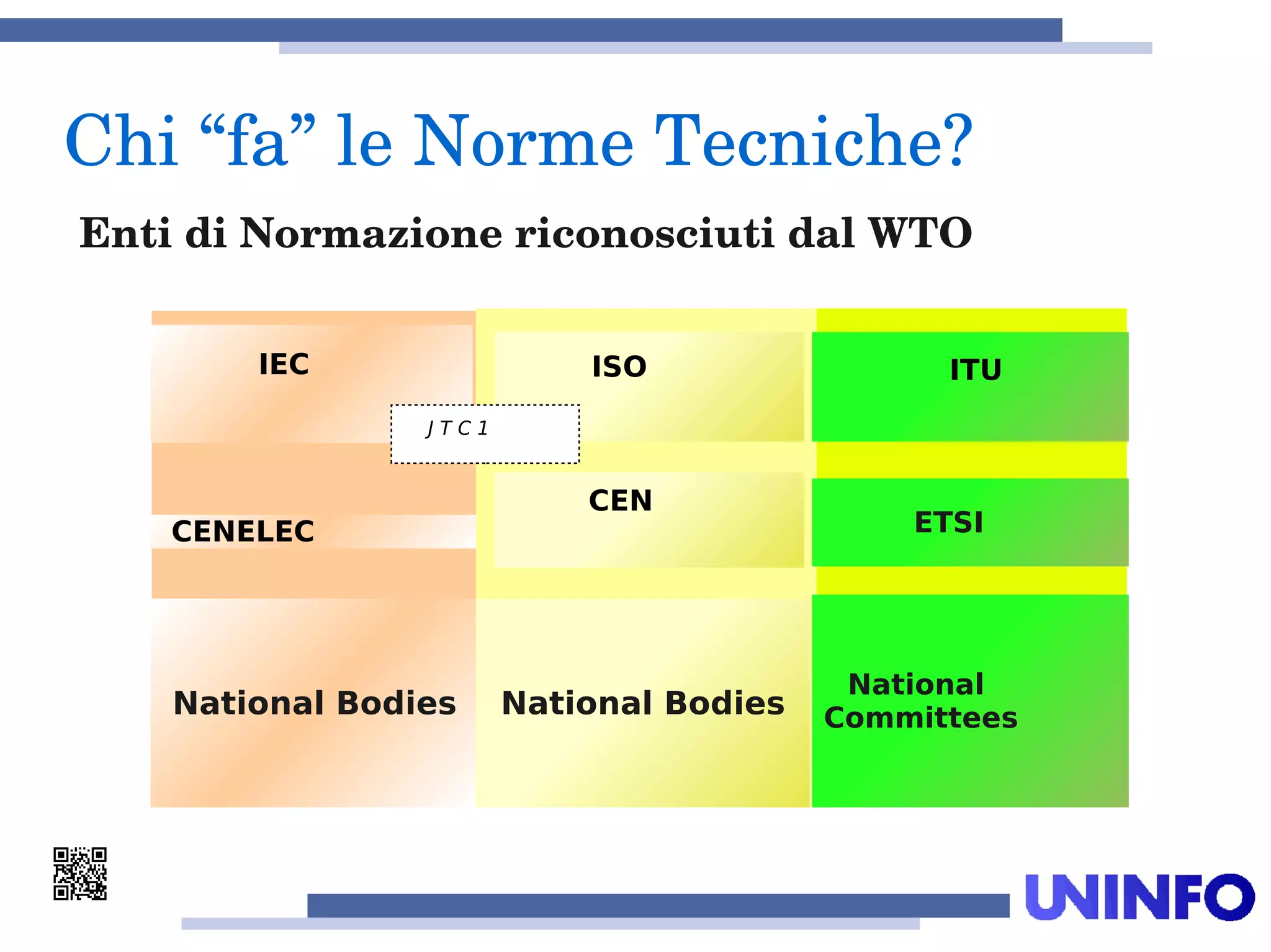 Chi “fa” le Norme Tecniche?
CENELEC
National Bodies
ISO ISO
CEN
IEC
J T C 1
National Bodies
ITU
ETSI
National
Committees
Enti di Normazione riconosciuti dal WTO
 