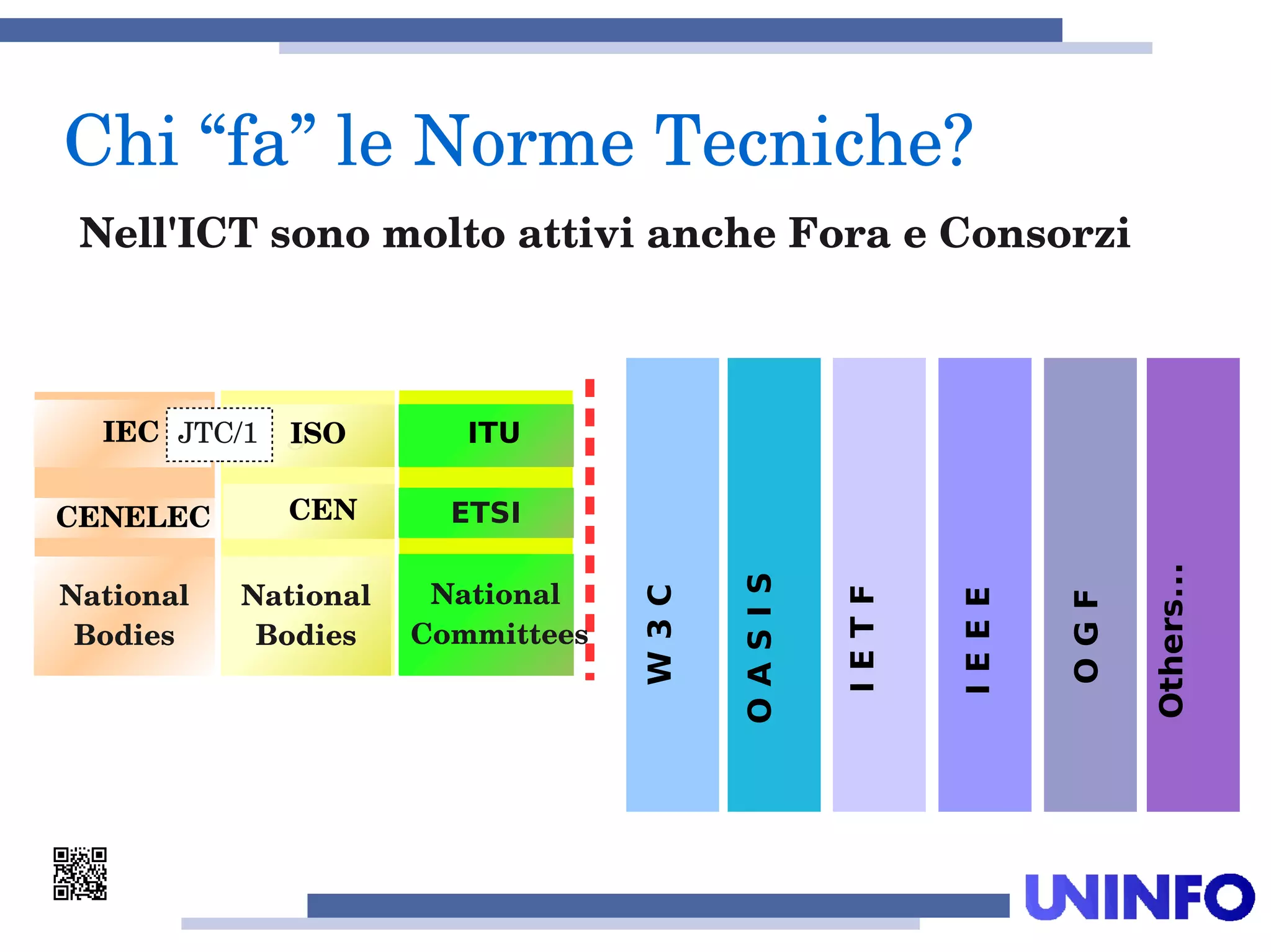 W3C
OASIS
IETF
OGF
Others...
IEEE
CENELEC
National 
Bodies
ISOISO
CEN
IEC JTC/1
National 
Bodies
ITU
ETSI
National 
Committees
Nell'ICT sono molto attivi anche Fora e Consorzi 
 Chi “fa” le Norme Tecniche?
 
