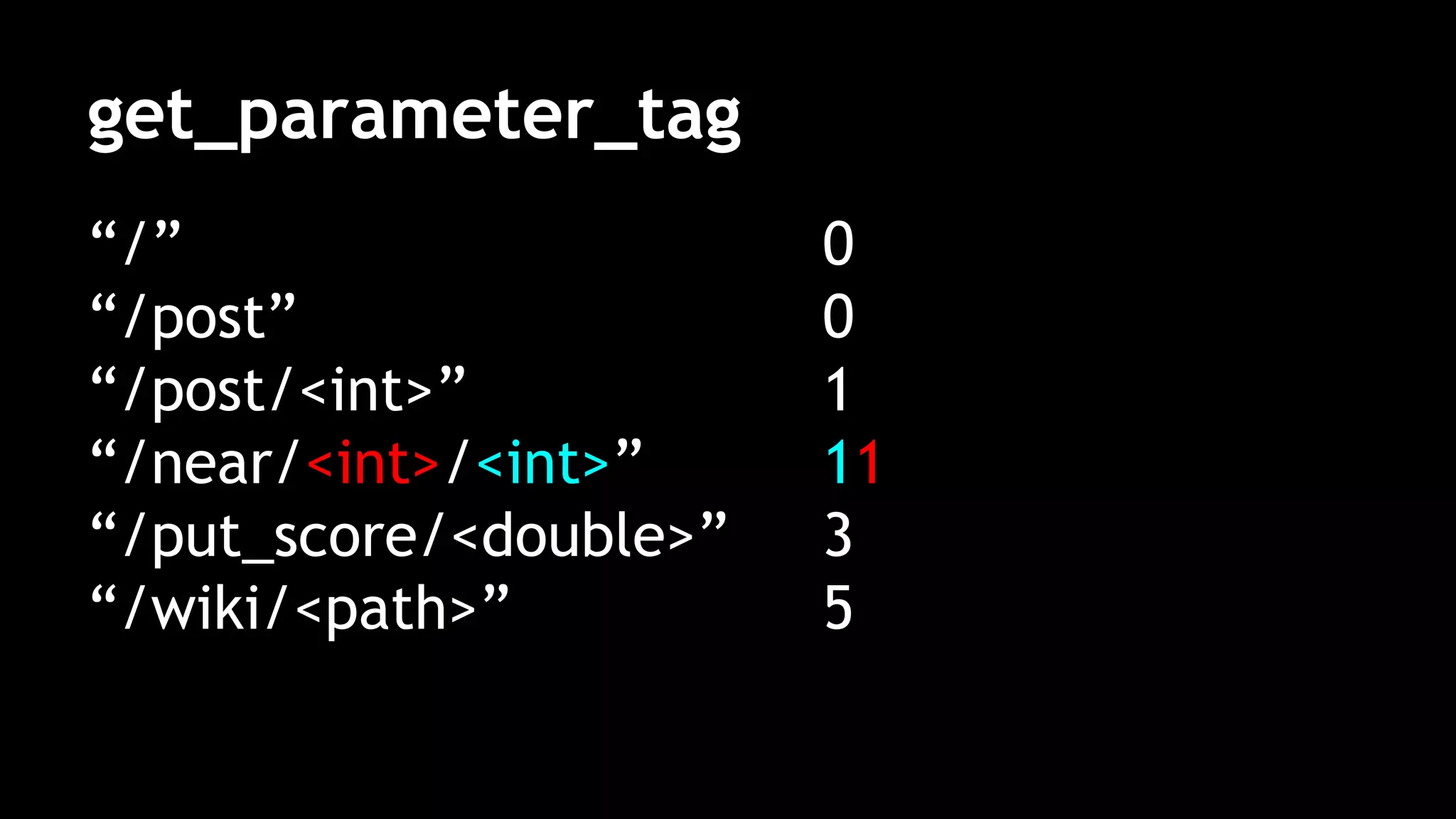 get_parameter_tag
“/”
“/post”
“/post/<int>”
“/near/<int>/<int>”
“/put_score/<double>”
“/wiki/<path>”
0
0
1
11
3
5
 