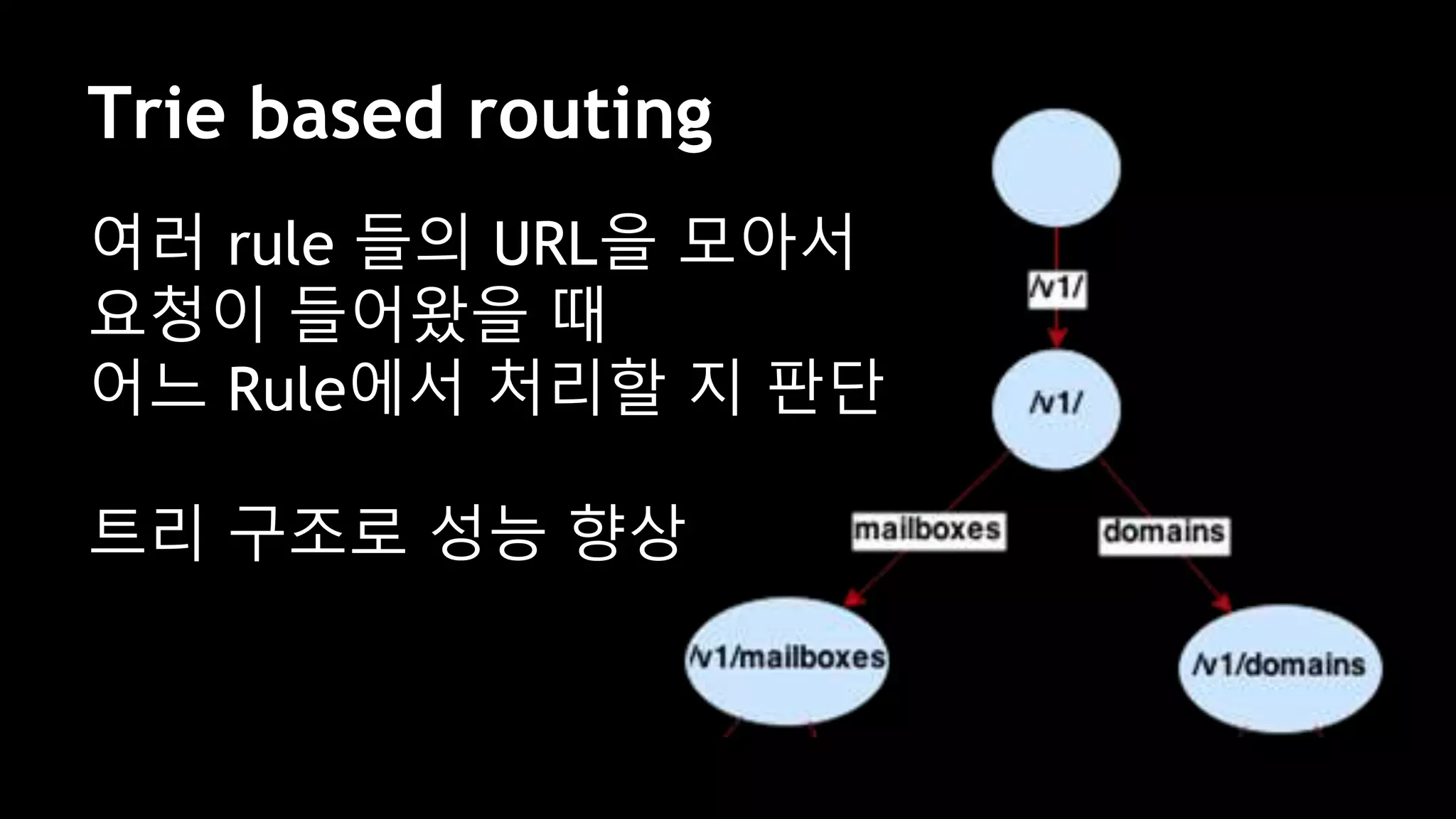 Trie based routing
여러 rule 들의 URL을 모아서
요청이 들어왔을 때
어느 Rule에서 처리할 지 판단
트리 구조로 성능 향상
 