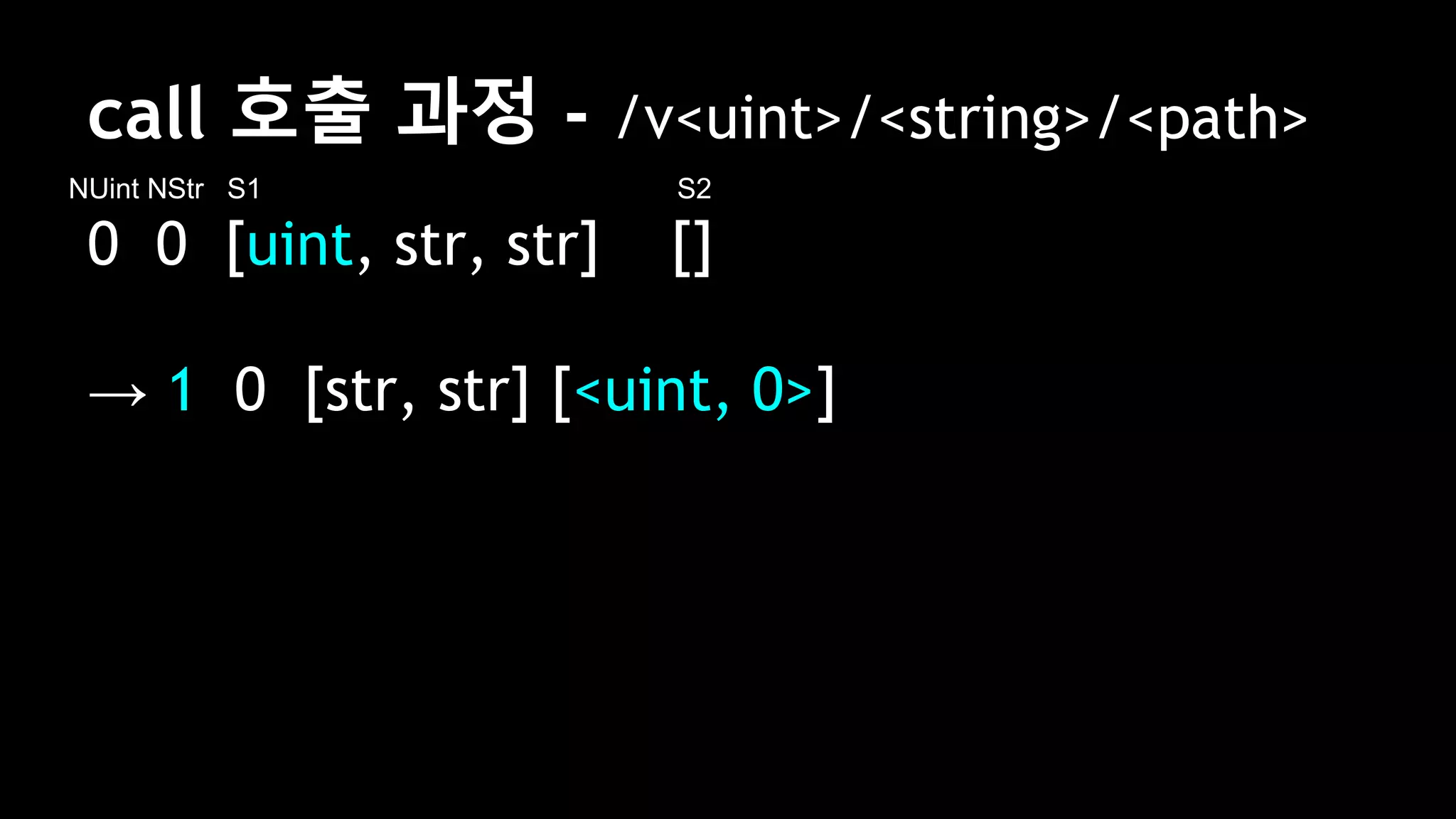 call 호출 과정 - /v<uint>/<string>/<path>
0 0 [uint, str, str] []
→ 1 0 [str, str] [<uint, 0>]
NUint NStr S1 S2
 