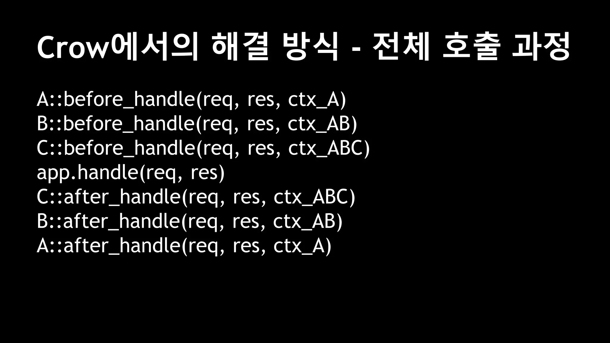 Crow에서의 해결 방식 - 전체 호출 과정
A::before_handle(req, res, ctx_A)
B::before_handle(req, res, ctx_AB)
C::before_handle(req, res, ctx_ABC)
app.handle(req, res)
C::after_handle(req, res, ctx_ABC)
B::after_handle(req, res, ctx_AB)
A::after_handle(req, res, ctx_A)
 