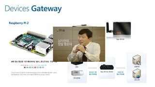ProcessingCollectionProducers
Low power
devices
(RTOS)
IP capable
devices
(Windows/Linux)
Field gateway
Legacy IoT
(Custom protocols)
Custom Cloud
gateway
AMQP/HTTP
C, .NET, Java…
MQTT/COAP/Custom
1 Day message
retention,
Consumer groups
Partitioned receivers
Check-pointing
Partition distribution
APIs
Low end-to-end latency
Easy integration with
analytics frameworks
and services
Configurable adapters
for storage devices
-
AMQP/HTTP, C, .NET, Java…
Scale on throughput (GB/s)
and concurrent senders
(1M with auth./flow control)
Azure DBs
Azure Storage
Custom code
Stream Analytics
Storm
Storage
adapters
Service Bus
HDInsight
Event Hubs
Services Data Service
 