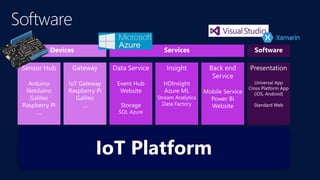 3
Windows Store iOS
Android
Windows Phone 8
iOS
Android
HTML 5/JS
SDKs
Server-
Side
Scripts
&
Scheduler
기본 기능
 