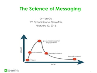 The Science of Messaging
1
Dr Yan Qu
VP Data Science, ShareThis
February 12, 2015
 
