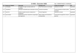 D-WBS - Dicionário WBS Fase : ADMINISTRAÇÃO E DESPESAS
C.C. Pacote de Trabalho Descrição Entrega do PT Critério de Aceitação OK
2.1.1 Contratações Divulgação de vagas e processo seletivo de
candidatos.
Ficha e documentos de contratação Assinatura de contrato Aguardando
2.1.2 Empreiteiros Definição da empreiteira para a execução do serviço. Contrato da empreiteira Contrato assinado por todas as partes
envolvidas
Aguardando
2.2.1 Custo Fixo Análise do espelho de ponto e tratamento de
divergências.
Folha de Pagamento Assinatura do holerite Aguardando
2.2.2 Custo Variável Recebimento de títulos, lançamento e programação
para pagamento.
Notas e boletos de fornecedores e
concessionárias
Comprovante de pagamento e baixa no
gerencial
Aguardando
 