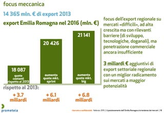 riservato e confidenziale febbraio 2015 | il posizionamento dell’ Emilia Romagna e le tendenze dei mercati | 18
focus meccanica
export Emilia Romagna nel 2016 (mln. €)
quote
costanti
rispetto al 2013
14 365 mln. € di export 2013
+ 3.7
miliardi
+ 6.1
miliardi
+ 6.8
miliardi
focus dell’export regionale su
mercati «difficili», ad alta
crescita ma con rilevanti
barriere (di sviluppo,
tecnologiche, doganali), ma
penetrazione commerciale
ancora insufficiente
3 miliardi € aggiuntivi di
export settoriale regionale
con un miglior radicamento
sui mercati a maggior
potenzialità
aumento
quote mkt.
sprint
aumento
quote mkt.
big
rispetto al 2013:
 