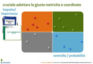 riservato e confidenziale febbraio 2015 | il posizionamento dell’ Emilia Romagna e le tendenze dei mercati | 6
cruciale adottare le giuste metriche e coordinate
impatto/
importanza
controllo / probabilità
 