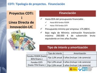 FinanciaciónProyectos CDTI:
i
Línea Directa de
Innovación-LIC
 Hasta 85% del presupuesto financiable .
 Hasta 85% fondos FEDER
 Hasta 75% fondos CDTI
 Presupuesto mínimo por empresa: 175.000 €.
 Bajo regla de Mínimis: estimación financiación
máxima: 200.000 € de subvención bruta
equivalente en tres años fiscales
Tipo de interés y amortización
Tipo de interés Amortización
Fondos FEDER (hasta
85% financ.)
Fijo 1,0% anual 3 años (incluye 1 de carencia)
Fondos CDTI
(hasta 75% financ.)
Fijo 1,0% anual 3 años (incluye 1 de carencia)
Fijo 2,0% anual 5 años (incluye 1 de carencia)
CDTI: Tipología de proyectos. Financiación
 