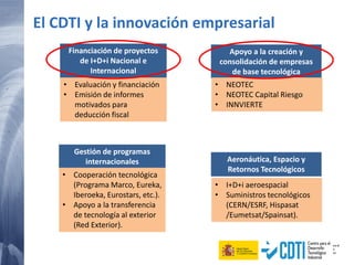 El CDTI y la innovación empresarial
Financiación de proyectos
de I+D+i Nacional e
Internacional
Apoyo a la creación y
consolidación de empresas
de base tecnológica
• Evaluación y financiación
• Emisión de informes
motivados para
deducción fiscal
• NEOTEC
• NEOTEC Capital Riesgo
• INNVIERTE
Gestión de programas
internacionales
• Cooperación tecnológica
(Programa Marco, Eureka,
Iberoeka, Eurostars, etc.).
• Apoyo a la transferencia
de tecnología al exterior
(Red Exterior).
Aeronáutica, Espacio y
Retornos Tecnológicos
• I+D+i aeroespacial
• Suministros tecnológicos
(CERN/ESRF, Hispasat
/Eumetsat/Spainsat).
 