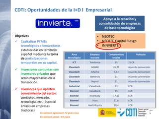 Apoyo a la creación y
consolidación de empresas
de base tecnológica
• NEOTEC
• NEOTEC Capital Riesgo
• INNVIERTE
Objetivos
 Capitalizar PYMEs
tecnológicas e innovadoras
establecidas en territorio
español mediante la toma
de participaciones
temporales en su capital.
 Inversiones conjuntas con
inversores privados que
serán mayoritarios en la
transacción.
 Inversores que aporten
conocimiento del sector:
contactos, mercado,
tecnología, etc. (Especial
énfasis en empresas
tractoras)
Area
tecnológica
Empresa
tractora
Compromisos
totales
Vehículo
ICT Telefónica 95 2 ECR
Cleantech AGBAR 26,25 Acuerdo coinversión
Cleantech Arteche 9,33 Acuerdo coinversión
Cleantech Iberdrola 21 Acuerdo coinversión
Cleantech Repsol 21 Acuerdo coinversión
Industrial CaixaBank 23 ECR
Biomed CaixaBank 35 ECR
Biomed Inveready 17,17 ECR
Biomed Ysios 51,8 ECR
Biomed HealthEquity 10,4 ECR
CDTI: Oportunidades de la I+D l Empresarial
Investment agreement: 12 years max
Investment period: 4-6 years
 