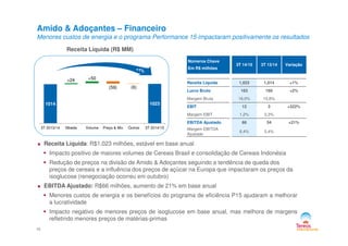 Amido & Adoçantes – Financeiro
Menores custos de energia e o programa Performance 15 impactaram positivamente os resultados
Receita Líquida (R$ MM)
Números Chave
Em R$ milhões
3T 14/15 3T 13/14 Variação
Receita Líquida 1,023 1,014 +1%
Lucro Bruto 163 160 +2%
Margem Bruta 16,0% 15,8%
EBIT 12 3 +322%
Margem EBIT 1,2% 0,3%
EBITDA Ajustado 66 54 +21%
1014 1023
+24 +50
(59) (6)
10
Receita Líquida: R$1.023 milhões, estável em base anual
Impacto positivo de maiores volumes de Cereais Brasil e consolidação de Cereais Indonésia
Redução de preços na divisão de Amido & Adoçantes seguindo a tendência de queda dos
preços de cereais e a influência dos preços de açúcar na Europa que impactaram os preços da
isoglucose (renegociação ocorreu em outubro)
EBITDA Ajustado: R$66 milhões, aumento de 21% em base anual
Menores custos de energia e os benefícios do programa de eficiência P15 ajudaram a melhorar
a lucratividade
Impacto negativo de menores preços de isoglucose em base anual, mas melhora de margens
refletindo menores preços de matérias-primas
EBITDA Ajustado 66 54 +21%
Margem EBITDA
Ajustado
6,4% 5,4%
3T 2013/14 Moeda Volume Preço & Mix Outros 3T 2014/15
 