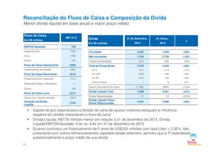 Reconciliação do Fluxo de Caixa e Composição da Dívida
Menor dívida líquida em base anual e maior prazo médio
Fluxo de Caixa
Em R$ milhões
9M 14/15
EBITDA Ajustado 735
Capital de Giro (729)
Juros (158)
Outros (76)
Fluxo de Caixa Operacional (228)
Investimentos recorrentes (284)
Fluxo de Caixa Recorrente (512)
Investimentos em Expansão (141)
Dívida
Em R$ milhões
31 de dezembro,
2014
31 março,
2014
∆
Circulante 2.327 1.523 +53%
Não-circulante 3.164 2.734 +16%
Custos amortizados (21) (23) -10%
Total da Dívida Bruta 5.470 4.234 +29%
Em € 1.611 1.413 +14%
Em USD 2.632 1.890 +39%
Em R$ 1.241 935 +33%
13
Capital de giro sasonal para a divisão de cana-de-açúcar (maiores estoques) e influência
negativa do câmbio impactaram o fluxo de caixa
Dívida Líquida: R$178 milhões menor em relação a 31 de dezembro de 2013. Dívida
Líquida/EBITDAAjustado: 5.0x vs. 4.9x em 31 de dezembro de 2013
Guarani contratou um financiamento de 5 anos de US$330 milhões com taxa Libor + 2,30%. Isto,
juntamente com outros refinanciamentos captados desde setembro, permitiu que a TI estendesse
substancialmente o prazo médio de sua dívida
Investimentos em Expansão (141)
Dividendos Pagos e Recebidos 11
Outros 165
Fluxo de Caixa Livre (477)
Outros (inc. impacto cambial) (297)
Variação da Dívida
Líquida
(774)
Em R$ 1.241 935 +33%
Outras moedas 7 19 -61%
Caixa e Equivalente de Caixa (1.180) (682) +73%
Dívida Líquida Total 4.290 3.551 +21%
Partes Relacionadas 51 15 +237%
Dívida Líquida Total +
Partes Relacionadas
4.341 3.566 +22%
 