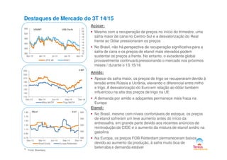 Açúcar:
Mesmo com a recuperação de preços no início do trimestre, uma
safra maior de cana no Centro-Sul e a desvalorização do Real
frente ao Dólar pressionaram os preços
No Brasil, não há perspectiva de recuperação significativa para a
safra de cana e os preços de etanol mais elevados podem
sustentar os preços a frente. No entanto, o excedente global
provavelmente continuará pressionando o mercado nos próximos
meses / durante o 1S 15/16
Amido:
Apesar da safra maior, os preços de trigo se recuperaram devido à
12
13
14
15
16
17
18
19
20
21
360
400
440
480
520
560
dez-13 abr-14 jul-14 set-14 dez-14
LIFFE #5 NY#11
US$/MT US$ Cts/lb
Destaques de Mercado do 3T 14/15
210
230
250 €/MT
Apesar da safra maior, os preços de trigo se recuperaram devido à
tensão entre Rússia e Ucrânia, elevando o diferencial entre milho
e trigo. A desvalorização do Euro em relação ao dólar também
influenciou na alta dos preços de trigo na UE
A demanda por amido e adoçantes permanece mais fraca na
Europa
Etanol:
No Brasil, mesmo com níveis confortáveis de estoque, os preços
de etanol sofreram um leve aumento antes do início da
entressafra, em grande parte devido aos recentes anúncios de
reintrodução da CIDE e o aumento da mistura de etanol anidro na
gasolina
Na Europa, os preços FOB Rotterdam permaneceram baixos
devido ao aumento da produção, à safra muito boa de
beterraba e demanda estável3 Fonte: Bloomberg
110
130
150
170
190
Dec-13 Mar-14 Jun-14 Sep-14 Dec-14
Milho MATIF Trigo MATIF
400
450
500
550
600
0.70
0.90
1.10
1.30
1.50
1.70
1.90
Dec-13 Mar-14 Jun-14 Sep-14 Dec-14
Brasil Esalq Europa Rotterdam
R$/m³ €/m³
 
