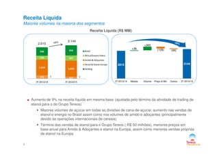 Receita Líquida
Maiores volumes na maioria dos segmentos
Receita Líquida (R$ MM)
2.015
2.144
1 1210 127
1,014 1,023
250 337
540 656 Brasil
África/Oceano Índico
Amido & Adoçantes
Álcool & Etanol Europa
Holding
2015 2144
+36
+265
(128) (44)
4
Aumento de 9% na receita líquida em mesma base (ajustada pelo término da atividade de trading de
etanol para o do Grupo Tereos)
Maiores volumes de açúcar em todas as divisões de cana-de-açúcar, aumento nas vendas de
etanol e energia no Brasil assim como nos volumes de amido e adoçantes (principalmente
devido às operações internacionais de cereais)
Término das vendas de etanol para o Grupo Tereos (-R$ 50 milhões), menores preços em
base anual para Amido & Adoçantes e etanol na Europa, assim como menores vendas próprias
de etanol na Europa
1 1210 127
3T 2013/14 3T 2014/15 3T 2013/14 Moeda Volume Preço & Mix Outros 3T 2014/15
 