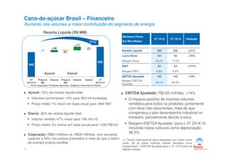 540
656
+1
+46
(6)
+77
(2)
3T Preço & Volume Preço & Volume Outros 3T
Cana-de-açúcar Brasil – Financeiro
Aumento nos volumes e maior contribuição do segmento de energia
Receita Líquida (R$ MM)
Açúcar Etanol
Números Chave
Em R$ milhões
3T 14/15 3T 13/14 Variação
Receita Líquida 656 540 +21%
Lucro Bruto 161 92 +75%
Margem Bruta 24,5% 17,0%
EBIT 64 24 +171%
Margem EBIT 9,8% 4,4%
EBITDA Ajustado 162 142 +14%
Margem EBITDA
*3T
2013/14
Preço &
Mix
Volume Preço &
Mix
Volume Outros 3T
2014/15
7
(1) Tereos Internacional aloca despesas com tratos como
custo. Se os tratos culturais fossem alocados como
investimento, o EBITDA Ajustado para o 3T 14/15 seria de
R$239 milhões.
Açúcar: 52% da receita líquida total
Volumes aumentaram 14% para 383 mil toneladas
Preço médio 1% maior em base anual para 894 R$/t
Etanol: 36% da receita líquida total
Volume vendido 47% maior para 195 mil m3
Preço médio 3% menor em base anual para 1.200 R$/m3
Cogeração: R$65 milhões vs. R$30 milhões, com aumento
superior a 50% nos preços praticados e mais do que o dobro
de energia própria vendida
EBITDA Ajustado: R$162 milhões, +14%
O impacto positivo de maiores volumes
vendidos para todos os produtos, juntamente
com itens não-recorrentes, mais do que
compensou o pior desempenho industrial no
trimestre, parcialmente devido à seca
Margem EBITDA Ajustado1 para o 3T 2014/15
incluindo tratos culturais como depreciação:
36,5%
Margem EBITDA
Ajustado
24,7% 26,2%
* inclui Cogeração, Produtos Agrícolas, Hedging e Revenda de Etanol
*
 