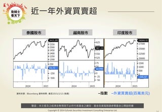 警語：本文提及之經濟走勢預測不必然代表基金之績效，基金投資風險請參閱基金公開說明書
Copyright	
  ©	
  2014	
  Ezfunds	
  Securi:es	
  Investment	
  Consul:ng	
  Enterprise	
  Ltd.
近一年外資買賣超
泰國股市
 越南股市
 ㊞印度度股市
–指數 –外資買賣超(百萬美元)資料來源：Bloomberg 資料時間 : 截至2015/2/13 (每週)
 
