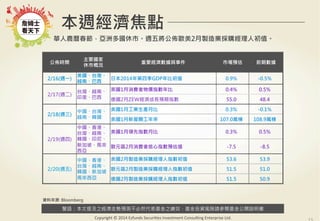 警語：本文提及之經濟走勢預測不必然代表基金之績效，基金投資風險請參閱基金公開說明書
Copyright	
  ©	
  2014	
  Ezfunds	
  Securi:es	
  Investment	
  Consul:ng	
  Enterprise	
  Ltd.
本週經濟焦點
資料來源: Bloomberg
華人農曆春節，亞洲多國休市。週五將公佈歐美2月製造業採購經理人初值。
公佈時間
主要國家
休市概況
重要經濟數據與事件 市場預估 前期數據
2/16(週一)
美國、台灣、
越南、巴西
日本2014年第四季GDP年比初值 0.9% -0.5%
2/17(週二)
台灣、越南、
印度、巴西
英國1月消費者物價指數年比 0.4% 0.5%
德國2月ZEW經濟成長預期指數 55.0 48.4
2/18(週三)
中國、台灣、
越南、韓國
美國1月工業生產月比 0.3% -0.1%
美國1月新屋開工年率 107.0萬棟 108.9萬棟
2/19(週四)
中國、香港、
台灣、越南、
韓國、印尼、
新加坡、馬來
西亞
美國1月領先指數月比 0.3% 0.5%
歐元區2月消費者信心指數預估值 -7.5 -8.5
2/20(週五)
中國、香港、
台灣、越南、
韓國、新加坡
馬來西亞
美國2月製造業採購經理人指數初值 53.6 53.9
歐元區2月製造業採購經理人指數初值 51.5 51.0
德國2月製造業採購經理人指數初值 51.5 50.9
 