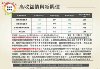 警語：本文提及之經濟走勢預測不必然代表基金之績效，基金投資風險請參閱基金公開說明書
Copyright	
  ©	
  2014	
  Ezfunds	
  Securi:es	
  Investment	
  Consul:ng	
  Enterprise	
  Ltd.
高收益債與新興債
資料來源：Bloomberg ，美林債券指數；1bp=0.01% 資料時間:截至2015/2/13 較前一週上升標紅色，下降標綠色
美林債券指數 目前殖利率(%) 前週利差(bp) 最新利差(bp)
近三年最低利差
(bp)
歐洲高收益債券 4.28 397 391 297
美國高收益債券 6.59 478 471 335
強勢貨幣新興市場債券 10.05 919 902 461
美元亞債 4.06 256 253 218
殖利率是預期可得到的報酬率：(到期)殖利率是指投資債券，在債券沒有違約的情況下，
持有至到期日這段期間的實質年化報酬率，此報酬包含票息以及本金收入與買入價格的價
差；殖利率每天會受到市場利率等因素的影響波動，且與債券價格成反向關係，因此在債
券到期前賣出債券，可能會使年化報酬率高於或低於買入當時的殖利率。
利差可用來判斷趨勢與價格高低：利差顧名思議為兩種債券平均利率的差距，最常用來指
一種債券與最低風險資產(例如美國政府公債)殖利率之差，利差代表著選擇投資風險較高
的債券，而預期可獲得的補償，所以也稱作「風險貼水」。當利差縮小(擴大)，債券價格
通常呈現上漲(下跌)，因此利差的變化可被用來判斷市場趨勢，以及債券價格的相對高低；
而當利差趨於縮小時，原本利差愈大的債券不僅可望賺到更多的資本利得(在到期前賣出)，
應對利率走升時的緩衝空間也更大。
 