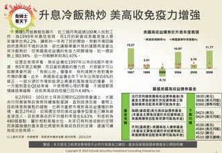 警語：本文提及之經濟走勢預測不必然代表基金之績效，基金投資風險請參閱基金公開說明書
Copyright	
  ©	
  2014	
  Ezfunds	
  Securi:es	
  Investment	
  Consul:ng	
  Enterprise	
  Ltd.
升息冷飯熱炒 美高收免疫力增強
美國1月就業報告顯示，近三個月有超過100萬人找到工
作，為1999年來最佳表現，而1月的薪資成長雖差強人意，
年增率也有2.2%，讓新的一年有了好的開始。勞動市場回暖
自然是再好不過的消息，卻也讓聯準會升息的議題再度拿出
來冷飯熱炒，但美國高收益債的免疫力明顯增強，近一週逆
勢上漲0.94%，近一月報酬率則為1.43%。
從歷史表現來看，高收益債在1997年以來的6個升息年
度，有5年是正報酬，而且當前通膨的壓力低，升息腳步可以
如聯準會所說，「有耐心地」慢慢來，有利減輕升息對債券
市場的影響。此外，美國高收益債去年下半年出現接近6%的
修正，一部分源於市場對能源企業違約風險增加的擔憂，另
一方面則是在QE結束後，升息預期心理的影響，不過隨緊張
情緒逐漸緩解，目前美高收自低檔已回升4.48%。
在2月9日、10日於土耳其召開的G20財長會議上，大國
央行同意貨幣政策將持續寬鬆基調，直到經濟改善，實際上
目前降息與寬鬆的趨勢，也再次重燃市場對高收益債種的熱
情，截至2月4日，近兩週全球的高收益債券型基金已轉為資
金淨流入。目前美高收的平均殖利率落在6.63%、利差則為
480個基點，屬於相對高檔水位，未來仍有利差收斂的空間，
而美國強健的基本面也將提供美高收良好的支撐，建議可續
抱或分批佈局。
美國高收益債券於升息年度表現
嚴選美國高收益債券基金
基
金
名
稱
法巴百利達美國高收益債券基金(本
基金主要係投資於非投資等級之高
風險債券且配息來源可能為本金)
下
單
代
碼
3830 (美元)
3868 (美元月配)
8360 (澳幣月配)
瑞銀(盧森堡)美元高收益債券基金
(本基金主要係投資於非投資等級之
高風險債券且配息來源可能為本金)
0423 (美元)
0424 (美元月配)
天利(盧森堡)-美國高收入債券基金
(本基金主要係投資於非投資等級之
高風險債券且配息來源可能為本金)
4530 (美元)
4584 (美元月配)
4532 (歐元)
4533 (歐元避險)以上資料來源：先鋒整理、美銀美林債券指數 資料時間：2015/2/9
 