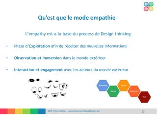 Qu’est que le mode empathie
BVD Presentation - www.BusinessValueDesign.be 12
L’empathy est a la base du process de Design thinking
• Phase d’Exploration afin de récolter des nouvelles informations
• Observation et immersion dans le monde extérieur
• Interaction et engagement avec les acteurs du monde extérieur
 