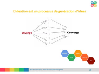 L’ideation est un processus de génération d’idées
BVD Presentation - www.BusinessValueDesign.be 20
 