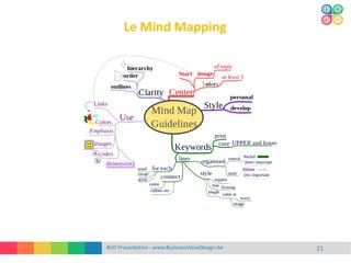 Le Mind Mapping
BVD Presentation - www.BusinessValueDesign.be 21
 