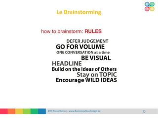 Le Brainstorming
BVD Presentation - www.BusinessValueDesign.be 22
 