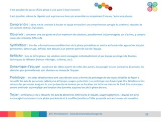 BVD Presentation - www.BusinessValueDesign.be 33
Il est possible de passer d’une phase à une autre à tout moment.
Il est possible même de répéter tout le processus dans son ensemble ou simplement l’une ou l’autre des phases.
Comprendre : tâche initiale consistant à discuter en équipe et travailler à une compréhension partagée du problème à résoudre, de
son contexte et de ses implications.
Observer : concevoir une vue générale d’un maximum de solutions, possiblement déjà envisagées par d’autres, y compris
issues de contextes différents.
Synthétiser : trier les informations rassemblées lors de la phase précédente et mettre en lumière les approches les plus
pertinentes. Cette étape, difficile, doit aboutir à un premier point de vue de l’équipe.
Réfléchir : lors de cette phase, les solutions sont envisagées individuellement et par équipe au moyen de diverses
techniques de réflexion (remue-méninges, schémas, etc.).
Dynamique d’équipe : construire des idées à partir de celles des autres, encourager les avis contraires. Là encore, les
idées les plus prometteuses sont choisies au niveau de l’équipe.
Prototyper : les idées sélectionnées sont concrétisées sous la forme de prototypes bruts et peu détaillés de façon à
recueillir les avis de personnes extérieures à l’équipe, usagers potentiels. Les prototypes ne doivent pas être détaillés car les
retours des personnes auxquels ils sont présentés ne doivent pas se focaliser sur la forme mais sur le fond. Ces prototypes
seront améliorés ou remplacés en fonction des données acquises lors de la phase de test.
Tester : cette phase vise à recueillir les avis de personnes extérieures à l’équipe, usagers potentiels. L’équipe est ainsi
encouragée à retourner à une phase précédente et à modifier/améliorer l’idée proposée ou à en trouver de nouvelles.
 