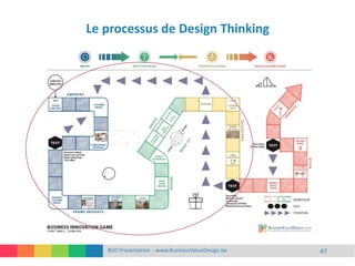47BVD Presentation - www.BusinessValueDesign.be
Le processus de Design Thinking
 