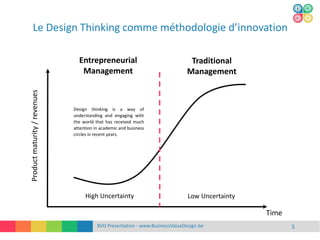 BVD Presentation - www.BusinessValueDesign.be 5
Entrepreneurial
Management
Traditional
Management
Productmaturity/revenues
Time
High Uncertainty Low Uncertainty
Le Design Thinking comme méthodologie d’innovation
Design thinking is a way of
understanding and engaging with
the world that has received much
attention in academic and business
circles in recent years.
 