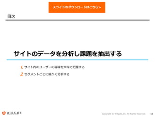 Copyright ? Willgate,Inc. All Rights Reserved. 15
Ŀ
ȤΥǩ`n}
ڤΥ``Ό󖘤ǰդ
ȤȤ˼
1.
2.
饤ɤΥ`ɤϤ?
 