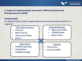 7. Etapas de Implementação do primeiro PMO do Ministério do
Planejamento de LISARB
Categorização
Os projetos foram então categorizados por áreas de atuação conforme o
seguinte:
Educação e Cultura
• Educa Já
• Rota Cultural
• Teatro para Todos
• Educa +
Ação Social
• LISARB Esperança
• Vida Melhor
• LISARB em Ação
Desenvolvimento
• Água para todos
• LISARB Global
• Bolso Cheio
Políticas
• Roubo Zero
• Avança LISARB
 