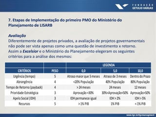 CRITÉRIOS PESO 0,0 5,0 10,0
Urgência(tempo) 5 Atraso maiorque 5meses Atraso de 3meses Dentro do Prazo
Abrangência 4 <20% População 40% População 80% População
Tempo de Retorno (payback) 4 >24meses 24meses 12meses
Prioridade Estratégica 3 Aprovação <30% 30%<Aprovação<50% Aprovação>50%
Apelo Social (IDH) 3 IDHpermanece igual IDH>2% IDH>5%
Recursos 5 >1% PIB 1% PIB <1% PIB
LEGENDA
7. Etapas de Implementação do primeiro PMO do Ministério do
Planejamento de LISARB
Avaliação
Diferentemente de projetos privados, a avaliação de projetos governamentais
não pode ser vista apenas como uma questão de investimento x retorno.
Assim a Excelsior e o Ministério do Planejamento elegeram os seguintes
critérios para a análise dos mesmos:
 