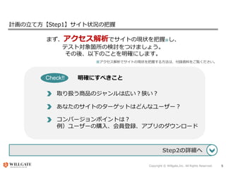 Copyright © Willgate,Inc. All Rights Reserved. 5
計画の立て方【Step1】サイト状況の把握
明確にすべきことCheck!!
取り扱う商品のジャンルは広い？狭い？
まず、アクセス解析でサイトの現状を把握※し、
テスト対象箇所の検討をつけましょう。
その後、以下のことを明確にします。
あなたのサイトのターゲットはどんなユーザー？
コンバージョンポイントは？
例）ユーザーの購入、会員登録、アプリのダウンロード
Step2の詳細へ
※アクセス解析でサイトの現状を把握する方法は、付録資料をご覧ください。
 