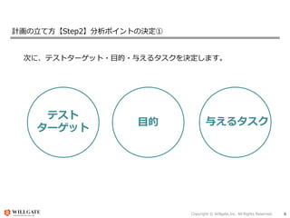Copyright © Willgate,Inc. All Rights Reserved. 6
計画の立て方【Step2】分析ポイントの決定①
次に、テストターゲット・目的・与えるタスクを決定します。
テスト
ターゲット
与えるタスク目的
 