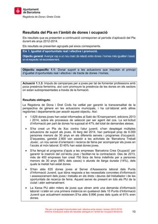 Regidoria de Dona i Drets Civils
10
Pla per a la igualtat d’oportunitats real i efectiva entre dones i homes (2012-2015)
Informe d’avaluació sobre els resultats obtinguts en l’àmbit de l’ocupació femenina
Resultats del Pla en l’àmbit de dones i ocupació
Els resultats que es presenten a continuació corresponen al període d’aplicació del Pla
durant els anys 2012-2014.
Els resultats es presenten agrupats pel eixos corresponents.
Eix 1. Igualtat d’oportunitats real i efectiva i promoció.
Objectiu general: Avançar cap a un nou marc de relació entre dones i homes més igualitari i basat
enelrespecte ielreconeixement.
Objectiu específic 1.1: Donar suport a les actuacions que impulsin el principi
d’igualtat d’oportunitats real i efectiva i de tracte de dones i homes.
Actuació 1.1.3: Impuls de campanyes per a joves per tal de fomentar professions amb
poca presència femenina, així com promoure la presència de les dones en els sectors
on estan subrepresentades a través de la formació.
Resultats obtinguts:
La Regidoria de Dona i Dret Civils ha vetllat per garantir la transversalitat de la
perspectiva de gènere en les actuacions municipals, i ha col·laborat amb altres
regidories i departaments per assolir aquest objectiu. Així:
• 1.629 dones joves han estat informades al Saló de l’Ensenyament, edicions 2013
i 2014, sobre els processos de selecció per ser agent del cos. La sol·licitud
d’informació per part de dones ha suposat el 47% del total de demandes ateses.
• S’ha creat un Pla de Xoc contra l’atur juvenil, s’han desplegat múltiples
actuacions de suport als joves. Al llarg del 2014, han participat prop de 6.000
persones menors de 30 anys en els diferents serveis i programes d’ocupació.
D’aquestes, gairebé 2.800 van assistir a les activitats de ‘Barcelona Treball
Joves’, un nou servei d’orientació i recerca de feina per acompanyar els joves en
l’accés al món laboral. El 45% han estat dones joves.
• S’ha llençat el programa d’ajuts a les empreses ‘Barcelona Crea Ocupació’ per
garantir la inserció del col·lectiu jove i facilitar-ne la contractació. Des de 2013,
més de 400 empreses han creat 750 llocs de feina indefinits per a persones
menors de 30 anys (86% dels casos) o aturats de llarga durada (14%), dels
quals la meitat han estat dones.
• S’han atès 635 dones joves al Servei d’Assessoria laboral dels Punts
d’Informació Juvenil, que dóna resposta a les necessitats concretes d’informació
i assessorament dels joves i treballa en els drets i deures del treballador i de les
oportunitats de recerca de feina. Aquest servei és present en tots els PIJ de la
ciutat i atén setmanalment.
• La Xarxa PIJ atén milers de joves que vénen amb una demanda d’informació
laboral i s’atén en una primera instància en qualsevol dels 10 Punts d’Informació
Juvenil que actualment existeixen.S’ha atès 8.896 joves dels quals el 61% eren
dones.
 