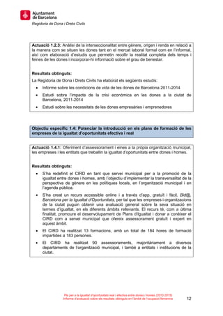 Regidoria de Dona i Drets Civils
12
Pla per a la igualtat d’oportunitats real i efectiva entre dones i homes (2012-2015)
Informe d’avaluació sobre els resultats obtinguts en l’àmbit de l’ocupació femenina
Actuació 1.2.3: Anàlisi de la interseccionalitat entre gènere, origen i renda en relació a
la manera com se situen les dones tant en el mercat laboral formal com en l’informal,
així com elaboració d’estudis que permetin recollir la realitat completa dels temps i
feines de les dones i incorporar-hi informació sobre el grau de benestar.
Resultats obtinguts:
La Regidoria de Dona i Drets Civils ha elaborat els següents estudis:
• Informe sobre les condicions de vida de les dones de Barcelona 2011-2014
• Estudi sobre l’impacte de la crisi econòmica en les dones a la ciutat de
Barcelona, 2011-2014
• Estudi sobre les necessitats de les dones empresàries i emprenedores
Objectiu específic 1.4: Potenciar la introducció en els plans de formació de les
empreses de la igualtat d’oportunitats efectiva i real
Actuació 1.4.1: Oferiment d’assessorament i eines a la pròpia organització municipal,
les empreses i les entitats que treballin la igualtat d’oportunitats entre dones i homes.
Resultats obtinguts:
• S’ha redefinit el CIRD en tant que servei municipal per a la promoció de la
igualtat entre dones i homes, amb l’objectiu d’implementar la transversalitat de la
perspectiva de gènere en les polítiques locals, en l’organització municipal i en
l’agenda pública.
• S’ha creat un recurs accessible online i a través d’app, gratuït i fàcil, Bid@,
Barcelona per la Igualtat d’Oportunitats, per tal que les empreses i organitzacions
de la ciutat puguin obtenir una avaluació general sobre la seva situació en
termes d’igualtat, en els diferents àmbits rellevants. El recurs té, com a última
finalitat, promoure el desenvolupament de Plans d’Igualtat i donar a conèixer el
CIRD com a servei municipal que ofereix assessorament gratuït i expert en
aquest àmbit.
• El CIRD ha realitzat 13 formacions, amb un total de 184 hores de formació
impartides a 183 persones.
• El CIRD ha realitzat 90 assessoraments, majoritàriament a diversos
departaments de l’organització municipal, i també a entitats i institucions de la
ciutat.
 