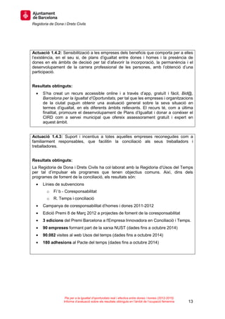 Regidoria de Dona i Drets Civils
13
Pla per a la igualtat d’oportunitats real i efectiva entre dones i homes (2012-2015)
Informe d’avaluació sobre els resultats obtinguts en l’àmbit de l’ocupació femenina
Actuació 1.4.2: Sensibilització a les empreses dels beneficis que comporta per a elles
l’existència, en el seu si, de plans d’igualtat entre dones i homes i la presència de
dones en els àmbits de decisió per tal d’afavorir la incorporació, la permanència i el
desenvolupament de la carrera professional de les persones, amb l’obtenció d’una
participació.
Resultats obtinguts:
• S’ha creat un recurs accessible online i a través d’app, gratuït i fàcil, Bid@,
Barcelona per la Igualtat d’Oportunitats, per tal que les empreses i organitzacions
de la ciutat puguin obtenir una avaluació general sobre la seva situació en
termes d’igualtat, en els diferents àmbits rellevants. El recurs té, com a última
finalitat, promoure el desenvolupament de Plans d’Igualtat i donar a conèixer el
CIRD com a servei municipal que ofereix assessorament gratuït i expert en
aquest àmbit.
Actuació 1.4.3: Suport i incentius a totes aquelles empreses reconegudes com a
familiarment responsables, que facilitin la conciliació als seus treballadors i
treballadores.
Resultats obtinguts:
La Regidoria de Dona i Drets Civils ha col·laborat amb la Regidoria d’Usos del Temps
per tal d’impulsar els programes que tenen objectius comuns. Així, dins dels
programes de foment de la conciliació, els resultats són:
• Línies de subvencions
o F/ b - Coresponsabilitat
o R. Temps i conciliació
• Campanya de coresponsabilitat d’homes i dones 2011-2012
• Edició Premi 8 de Març 2012 a projectes de foment de la coresponsabilitat
• 3 edicions del Premi Barcelona a l'Empresa Innovadora en Conciliació i Temps.
• 90 empreses formant part de la xarxa NUST (dades fins a octubre 2014)
• 90.082 visites al web Usos del temps (dades fins a octubre 2014)
• 180 adhesions al Pacte del temps (dades fins a octubre 2014)
 