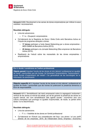 Regidoria de Dona i Drets Civils
16
Pla per a la igualtat d’oportunitats real i efectiva entre dones i homes (2012-2015)
Informe d’avaluació sobre els resultats obtinguts en l’àmbit de l’ocupació femenina
Actuació 3.5.5: Recolzament a les xarxes de dones emprenedores per millorar la seva
visibilitat i reconeixement.
Resultats obtinguts:
• Línia de subvencions
o F / a – Ocupació i emprenedoria
• Col·laboració de la Regidoria de Dona i Drets Civils amb Barcelona Activa en
l’impuls de programes adreçats a dones:
o 17 dones participen a l’acte Speed Networking per a dones empresàries -
MED EMMA de Barcelona Activa (2012).
o 45 dones participen a la Jornada Networking Elles emprenen de Barcelona
Activa (2014).
• Realització de l’estudi sobre les necessitats de les dones empresàries i
emprenedores
Eix 4. Accés i condicions en l’esfera professional.
Objectiu general: Impulsar l’accés de les dones al món laboral i professional en igualtat
de tracte i oportunitats que els homes, tot fomentant l’emprenedoria, l’autoocupació i
noves formes d’organització del treball i l’ús generalitzat de les tecnologies de la
informació i la comunicació.
Objectiu específic 4.1: Impulsar l’accés de les dones al món laboral i professional en
igualtat de tracte i oportunitats que els homes tot potenciant la presència femenina a
llocs de responsabilitat.
Actuació 4.1.1: Sensibilització del teixit empresarial sobre la segregació horitzontal i
vertical de les dones al mercat de treball, per tal de garantir la presència de dones en
aquest mercat, així com sensibilització dels agents socials i econòmics vers una
cultura d’empresa que promogui la igualtat d’oportunitats, de tracte, la paritat entre
sexes i la no discriminació.
Resultats obtinguts:
• Línia de subvencions
o F / c – Visibilitat de les dones en l’àmbit professional
• Col·laboració en l’Estudi Les competències del futur. Les dones i el nou perfil
directiu de les empreses, 2014, de l’Observatori Dona, Empresa i Economia
 